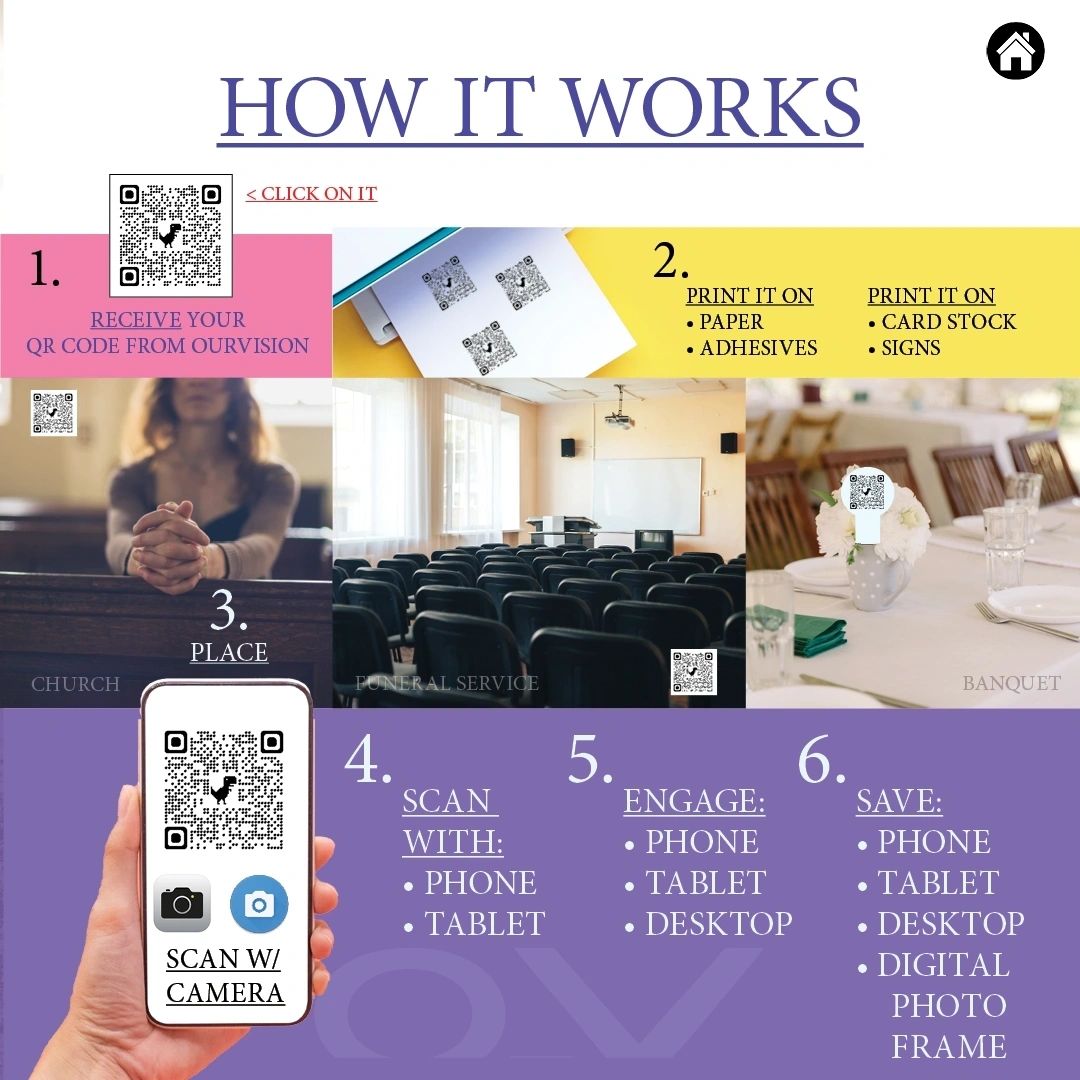 Digital Brochures: Standard Package